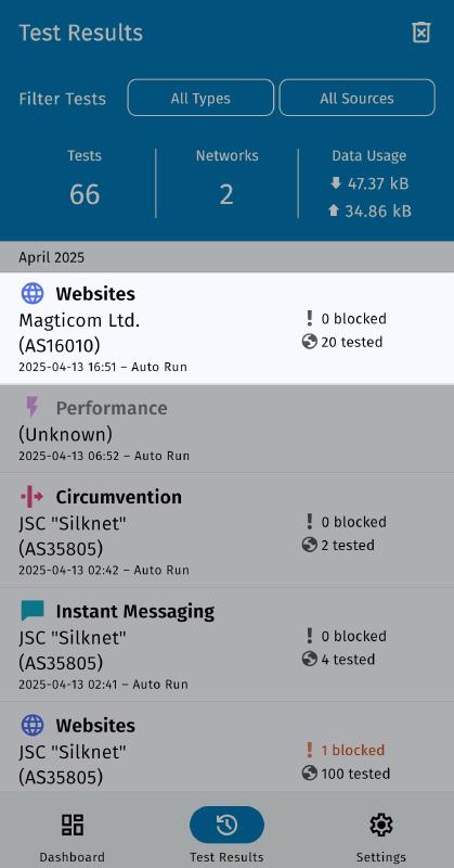 Test results page